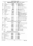 Previous Page - Parts Catalog 31 July 1987