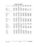 Next Page - Parts Catalog 31 July 1987