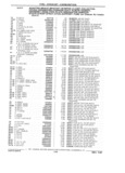 Previous Page - Parts Catalog 31 July 1987