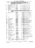 Previous Page - Parts Catalog 31 July 1987