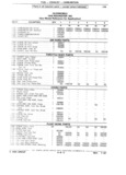 Previous Page - Parts Catalog 31 July 1987