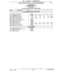 Previous Page - Parts Catalog 31 July 1987