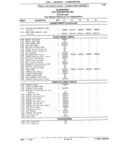 Previous Page - Parts Catalog 31 July 1987