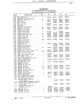 Previous Page - Parts Catalog 31 July 1987