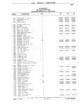Next Page - Parts Catalog 31 July 1987