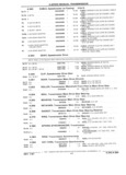 Next Page - Parts Catalog 31 July 1987