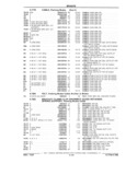 Previous Page - Parts Catalog 31 July 1987