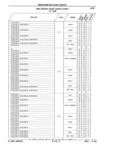 Previous Page - Parts Catalog 31 July 1987