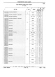 Previous Page - Parts Catalog 31 July 1987