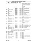 Next Page - Parts Catalog 31 July 1987
