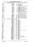 Next Page - Parts Catalog 31 July 1987