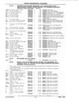 Previous Page - Parts Catalog 31 July 1987