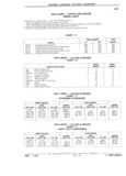 Previous Page - Parts Catalog 31 July 1987