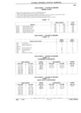 Previous Page - Parts Catalog 31 July 1987
