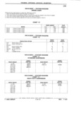 Previous Page - Parts Catalog 31 July 1987