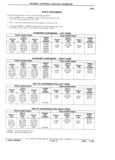 Previous Page - Parts Catalog 31 July 1987