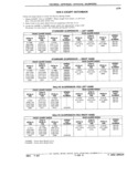 Previous Page - Parts Catalog 31 July 1987