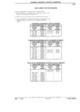 Next Page - Parts Catalog 31 July 1987