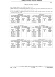 Previous Page - Parts Catalog 31 July 1987