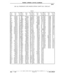 Next Page - Parts Catalog 31 July 1987