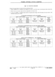 Previous Page - Parts Catalog 31 July 1987