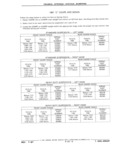 Next Page - Parts Catalog 31 July 1987