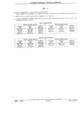 Next Page - Parts Catalog 31 July 1987