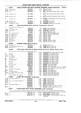 Next Page - Parts Catalog 31 July 1987