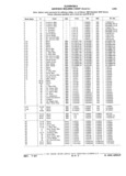 Next Page - Parts Catalog 31 July 1987