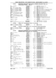Previous Page - Parts Catalog 31 July 1987