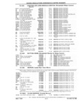 Next Page - Parts Catalog 31 July 1987