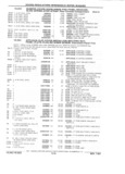 Next Page - Parts Catalog 31 July 1987