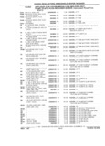 Previous Page - Parts Catalog 31 July 1987