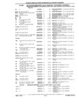 Next Page - Parts Catalog 31 July 1987