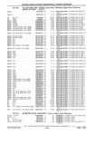 Previous Page - Parts Catalog 31 July 1987