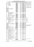 Next Page - Parts Catalog 31 July 1987