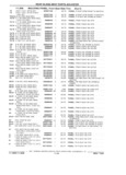Previous Page - Parts Catalog 31 July 1987