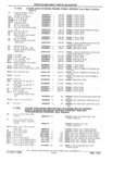 Next Page - Parts Catalog 31 July 1987