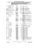 Previous Page - Parts Catalog 31 July 1987