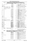 Previous Page - Parts Catalog 31 July 1987