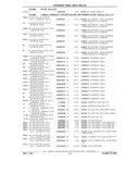 Previous Page - Parts Catalog 31 July 1987