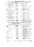 Next Page - Parts Catalog 31 July 1987