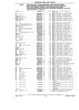 Previous Page - Parts Catalog 31 July 1987