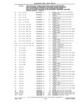 Previous Page - Parts Catalog 31 July 1987