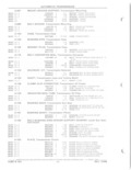 Previous Page - Parts and Accessories Catalog 52D October 1986