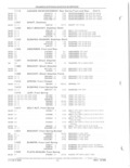 Next Page - Parts and Accessories Catalog 52D October 1986