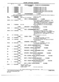 Previous Page - Parts and Illustration Catalog M-SB September 1987