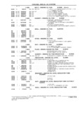 Previous Page - Parts and Illustration Catalog M-SB September 1987
