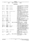 Next Page - Parts and Illustration Catalog M-SB September 1987