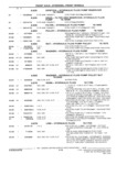 Previous Page - Parts and Illustration Catalog M-SB September 1987